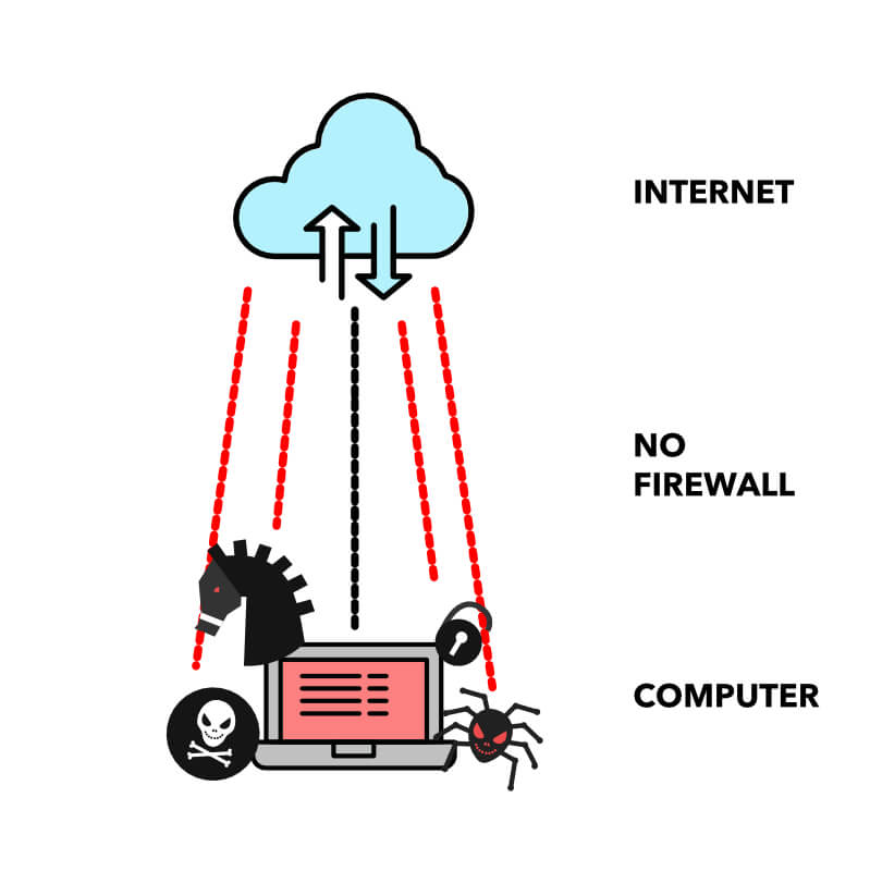 Network No Firewall